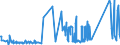 KN 69119000 /Exporte /Einheit = Preise (Euro/Tonne) /Partnerland: Kosovo /Meldeland: Eur27_2020 /69119000:Haushaltsgegenstände, Hygienegegenstände und Toilettengegenstände, aus Porzellan (Ausg. Geschirr und Andere Artikel für den Tisch- Oder Küchengebrauch Sowie Badewannen, Bidets, Ausgüsse `spülbecken` und ähnl. Installationsgegenstände; Statuetten und Andere Ziergegenstände; Krüge, Ballons und ähnl. Behälter, für Transport- Oder Verpackungszwecke; Kaffee- und Gewürzmühlen mit Behältern aus Keramischen Stoffen und Arbeitendem Teil aus Metall)