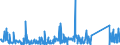 KN 69119000 /Exporte /Einheit = Preise (Euro/Tonne) /Partnerland: Serbien /Meldeland: Eur27_2020 /69119000:Haushaltsgegenstände, Hygienegegenstände und Toilettengegenstände, aus Porzellan (Ausg. Geschirr und Andere Artikel für den Tisch- Oder Küchengebrauch Sowie Badewannen, Bidets, Ausgüsse `spülbecken` und ähnl. Installationsgegenstände; Statuetten und Andere Ziergegenstände; Krüge, Ballons und ähnl. Behälter, für Transport- Oder Verpackungszwecke; Kaffee- und Gewürzmühlen mit Behältern aus Keramischen Stoffen und Arbeitendem Teil aus Metall)