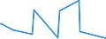 KN 69119000 /Exporte /Einheit = Preise (Euro/Tonne) /Partnerland: Sudan /Meldeland: Eur27_2020 /69119000:Haushaltsgegenstände, Hygienegegenstände und Toilettengegenstände, aus Porzellan (Ausg. Geschirr und Andere Artikel für den Tisch- Oder Küchengebrauch Sowie Badewannen, Bidets, Ausgüsse `spülbecken` und ähnl. Installationsgegenstände; Statuetten und Andere Ziergegenstände; Krüge, Ballons und ähnl. Behälter, für Transport- Oder Verpackungszwecke; Kaffee- und Gewürzmühlen mit Behältern aus Keramischen Stoffen und Arbeitendem Teil aus Metall)