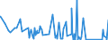 KN 69119000 /Exporte /Einheit = Preise (Euro/Tonne) /Partnerland: Mauretanien /Meldeland: Eur27_2020 /69119000:Haushaltsgegenstände, Hygienegegenstände und Toilettengegenstände, aus Porzellan (Ausg. Geschirr und Andere Artikel für den Tisch- Oder Küchengebrauch Sowie Badewannen, Bidets, Ausgüsse `spülbecken` und ähnl. Installationsgegenstände; Statuetten und Andere Ziergegenstände; Krüge, Ballons und ähnl. Behälter, für Transport- Oder Verpackungszwecke; Kaffee- und Gewürzmühlen mit Behältern aus Keramischen Stoffen und Arbeitendem Teil aus Metall)