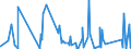 KN 69119000 /Exporte /Einheit = Preise (Euro/Tonne) /Partnerland: Mali /Meldeland: Eur27_2020 /69119000:Haushaltsgegenstände, Hygienegegenstände und Toilettengegenstände, aus Porzellan (Ausg. Geschirr und Andere Artikel für den Tisch- Oder Küchengebrauch Sowie Badewannen, Bidets, Ausgüsse `spülbecken` und ähnl. Installationsgegenstände; Statuetten und Andere Ziergegenstände; Krüge, Ballons und ähnl. Behälter, für Transport- Oder Verpackungszwecke; Kaffee- und Gewürzmühlen mit Behältern aus Keramischen Stoffen und Arbeitendem Teil aus Metall)