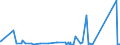KN 69119000 /Exporte /Einheit = Preise (Euro/Tonne) /Partnerland: Burkina Faso /Meldeland: Eur27_2020 /69119000:Haushaltsgegenstände, Hygienegegenstände und Toilettengegenstände, aus Porzellan (Ausg. Geschirr und Andere Artikel für den Tisch- Oder Küchengebrauch Sowie Badewannen, Bidets, Ausgüsse `spülbecken` und ähnl. Installationsgegenstände; Statuetten und Andere Ziergegenstände; Krüge, Ballons und ähnl. Behälter, für Transport- Oder Verpackungszwecke; Kaffee- und Gewürzmühlen mit Behältern aus Keramischen Stoffen und Arbeitendem Teil aus Metall)