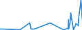 KN 69119000 /Exporte /Einheit = Preise (Euro/Tonne) /Partnerland: Niger /Meldeland: Eur27_2020 /69119000:Haushaltsgegenstände, Hygienegegenstände und Toilettengegenstände, aus Porzellan (Ausg. Geschirr und Andere Artikel für den Tisch- Oder Küchengebrauch Sowie Badewannen, Bidets, Ausgüsse `spülbecken` und ähnl. Installationsgegenstände; Statuetten und Andere Ziergegenstände; Krüge, Ballons und ähnl. Behälter, für Transport- Oder Verpackungszwecke; Kaffee- und Gewürzmühlen mit Behältern aus Keramischen Stoffen und Arbeitendem Teil aus Metall)