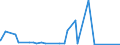 KN 69119000 /Exporte /Einheit = Preise (Euro/Tonne) /Partnerland: Tschad /Meldeland: Eur27_2020 /69119000:Haushaltsgegenstände, Hygienegegenstände und Toilettengegenstände, aus Porzellan (Ausg. Geschirr und Andere Artikel für den Tisch- Oder Küchengebrauch Sowie Badewannen, Bidets, Ausgüsse `spülbecken` und ähnl. Installationsgegenstände; Statuetten und Andere Ziergegenstände; Krüge, Ballons und ähnl. Behälter, für Transport- Oder Verpackungszwecke; Kaffee- und Gewürzmühlen mit Behältern aus Keramischen Stoffen und Arbeitendem Teil aus Metall)