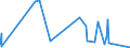 KN 69119000 /Exporte /Einheit = Preise (Euro/Tonne) /Partnerland: Guinea-biss. /Meldeland: Eur27_2020 /69119000:Haushaltsgegenstände, Hygienegegenstände und Toilettengegenstände, aus Porzellan (Ausg. Geschirr und Andere Artikel für den Tisch- Oder Küchengebrauch Sowie Badewannen, Bidets, Ausgüsse `spülbecken` und ähnl. Installationsgegenstände; Statuetten und Andere Ziergegenstände; Krüge, Ballons und ähnl. Behälter, für Transport- Oder Verpackungszwecke; Kaffee- und Gewürzmühlen mit Behältern aus Keramischen Stoffen und Arbeitendem Teil aus Metall)