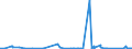 KN 69119000 /Exporte /Einheit = Preise (Euro/Tonne) /Partnerland: Guinea /Meldeland: Eur27_2020 /69119000:Haushaltsgegenstände, Hygienegegenstände und Toilettengegenstände, aus Porzellan (Ausg. Geschirr und Andere Artikel für den Tisch- Oder Küchengebrauch Sowie Badewannen, Bidets, Ausgüsse `spülbecken` und ähnl. Installationsgegenstände; Statuetten und Andere Ziergegenstände; Krüge, Ballons und ähnl. Behälter, für Transport- Oder Verpackungszwecke; Kaffee- und Gewürzmühlen mit Behältern aus Keramischen Stoffen und Arbeitendem Teil aus Metall)