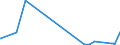KN 69119000 /Exporte /Einheit = Preise (Euro/Tonne) /Partnerland: Sierra Leone /Meldeland: Eur27_2020 /69119000:Haushaltsgegenstände, Hygienegegenstände und Toilettengegenstände, aus Porzellan (Ausg. Geschirr und Andere Artikel für den Tisch- Oder Küchengebrauch Sowie Badewannen, Bidets, Ausgüsse `spülbecken` und ähnl. Installationsgegenstände; Statuetten und Andere Ziergegenstände; Krüge, Ballons und ähnl. Behälter, für Transport- Oder Verpackungszwecke; Kaffee- und Gewürzmühlen mit Behältern aus Keramischen Stoffen und Arbeitendem Teil aus Metall)