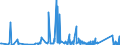 KN 69119000 /Exporte /Einheit = Preise (Euro/Tonne) /Partnerland: Elfenbeink. /Meldeland: Eur27_2020 /69119000:Haushaltsgegenstände, Hygienegegenstände und Toilettengegenstände, aus Porzellan (Ausg. Geschirr und Andere Artikel für den Tisch- Oder Küchengebrauch Sowie Badewannen, Bidets, Ausgüsse `spülbecken` und ähnl. Installationsgegenstände; Statuetten und Andere Ziergegenstände; Krüge, Ballons und ähnl. Behälter, für Transport- Oder Verpackungszwecke; Kaffee- und Gewürzmühlen mit Behältern aus Keramischen Stoffen und Arbeitendem Teil aus Metall)