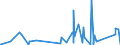 KN 69119000 /Exporte /Einheit = Preise (Euro/Tonne) /Partnerland: S.tome /Meldeland: Eur27_2020 /69119000:Haushaltsgegenstände, Hygienegegenstände und Toilettengegenstände, aus Porzellan (Ausg. Geschirr und Andere Artikel für den Tisch- Oder Küchengebrauch Sowie Badewannen, Bidets, Ausgüsse `spülbecken` und ähnl. Installationsgegenstände; Statuetten und Andere Ziergegenstände; Krüge, Ballons und ähnl. Behälter, für Transport- Oder Verpackungszwecke; Kaffee- und Gewürzmühlen mit Behältern aus Keramischen Stoffen und Arbeitendem Teil aus Metall)