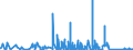 KN 69119000 /Exporte /Einheit = Preise (Euro/Tonne) /Partnerland: Gabun /Meldeland: Eur27_2020 /69119000:Haushaltsgegenstände, Hygienegegenstände und Toilettengegenstände, aus Porzellan (Ausg. Geschirr und Andere Artikel für den Tisch- Oder Küchengebrauch Sowie Badewannen, Bidets, Ausgüsse `spülbecken` und ähnl. Installationsgegenstände; Statuetten und Andere Ziergegenstände; Krüge, Ballons und ähnl. Behälter, für Transport- Oder Verpackungszwecke; Kaffee- und Gewürzmühlen mit Behältern aus Keramischen Stoffen und Arbeitendem Teil aus Metall)