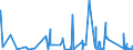 KN 69119000 /Exporte /Einheit = Preise (Euro/Tonne) /Partnerland: Dem. Rep. Kongo /Meldeland: Eur27_2020 /69119000:Haushaltsgegenstände, Hygienegegenstände und Toilettengegenstände, aus Porzellan (Ausg. Geschirr und Andere Artikel für den Tisch- Oder Küchengebrauch Sowie Badewannen, Bidets, Ausgüsse `spülbecken` und ähnl. Installationsgegenstände; Statuetten und Andere Ziergegenstände; Krüge, Ballons und ähnl. Behälter, für Transport- Oder Verpackungszwecke; Kaffee- und Gewürzmühlen mit Behältern aus Keramischen Stoffen und Arbeitendem Teil aus Metall)