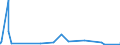 KN 69119000 /Exporte /Einheit = Preise (Euro/Tonne) /Partnerland: Ruanda /Meldeland: Eur27_2020 /69119000:Haushaltsgegenstände, Hygienegegenstände und Toilettengegenstände, aus Porzellan (Ausg. Geschirr und Andere Artikel für den Tisch- Oder Küchengebrauch Sowie Badewannen, Bidets, Ausgüsse `spülbecken` und ähnl. Installationsgegenstände; Statuetten und Andere Ziergegenstände; Krüge, Ballons und ähnl. Behälter, für Transport- Oder Verpackungszwecke; Kaffee- und Gewürzmühlen mit Behältern aus Keramischen Stoffen und Arbeitendem Teil aus Metall)