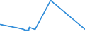 KN 69119000 /Exporte /Einheit = Preise (Euro/Tonne) /Partnerland: Burundi /Meldeland: Eur27_2020 /69119000:Haushaltsgegenstände, Hygienegegenstände und Toilettengegenstände, aus Porzellan (Ausg. Geschirr und Andere Artikel für den Tisch- Oder Küchengebrauch Sowie Badewannen, Bidets, Ausgüsse `spülbecken` und ähnl. Installationsgegenstände; Statuetten und Andere Ziergegenstände; Krüge, Ballons und ähnl. Behälter, für Transport- Oder Verpackungszwecke; Kaffee- und Gewürzmühlen mit Behältern aus Keramischen Stoffen und Arbeitendem Teil aus Metall)