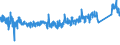 KN 6911 /Exporte /Einheit = Preise (Euro/Tonne) /Partnerland: Frankreich /Meldeland: Eur27_2020 /6911:Geschirr, Andere Haushaltsgegenstände, Hauswirtschaftsartikel, Hygienegegenstände Oder Toilettengegenstände, aus Porzellan (Ausg. Badewannen, Bidets, Ausgüsse `spülbecken` und ähnl. Installationsgegenstände; Statuetten und Andere Ziergegenstände; Krüge, Ballons und ähnl. Behälter, für Transport- Oder Verpackungszwecke; Kaffee- und Gewürzmühlen mit Behältern aus Keramischen Stoffen und Arbeitendem Teil aus Metall)