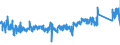 KN 6911 /Exporte /Einheit = Preise (Euro/Tonne) /Partnerland: Deutschland /Meldeland: Eur27_2020 /6911:Geschirr, Andere Haushaltsgegenstände, Hauswirtschaftsartikel, Hygienegegenstände Oder Toilettengegenstände, aus Porzellan (Ausg. Badewannen, Bidets, Ausgüsse `spülbecken` und ähnl. Installationsgegenstände; Statuetten und Andere Ziergegenstände; Krüge, Ballons und ähnl. Behälter, für Transport- Oder Verpackungszwecke; Kaffee- und Gewürzmühlen mit Behältern aus Keramischen Stoffen und Arbeitendem Teil aus Metall)