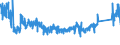 KN 6911 /Exporte /Einheit = Preise (Euro/Tonne) /Partnerland: Irland /Meldeland: Eur27_2020 /6911:Geschirr, Andere Haushaltsgegenstände, Hauswirtschaftsartikel, Hygienegegenstände Oder Toilettengegenstände, aus Porzellan (Ausg. Badewannen, Bidets, Ausgüsse `spülbecken` und ähnl. Installationsgegenstände; Statuetten und Andere Ziergegenstände; Krüge, Ballons und ähnl. Behälter, für Transport- Oder Verpackungszwecke; Kaffee- und Gewürzmühlen mit Behältern aus Keramischen Stoffen und Arbeitendem Teil aus Metall)