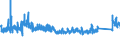 KN 6911 /Exporte /Einheit = Preise (Euro/Tonne) /Partnerland: Daenemark /Meldeland: Eur27_2020 /6911:Geschirr, Andere Haushaltsgegenstände, Hauswirtschaftsartikel, Hygienegegenstände Oder Toilettengegenstände, aus Porzellan (Ausg. Badewannen, Bidets, Ausgüsse `spülbecken` und ähnl. Installationsgegenstände; Statuetten und Andere Ziergegenstände; Krüge, Ballons und ähnl. Behälter, für Transport- Oder Verpackungszwecke; Kaffee- und Gewürzmühlen mit Behältern aus Keramischen Stoffen und Arbeitendem Teil aus Metall)