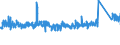 KN 6911 /Exporte /Einheit = Preise (Euro/Tonne) /Partnerland: Spanien /Meldeland: Eur27_2020 /6911:Geschirr, Andere Haushaltsgegenstände, Hauswirtschaftsartikel, Hygienegegenstände Oder Toilettengegenstände, aus Porzellan (Ausg. Badewannen, Bidets, Ausgüsse `spülbecken` und ähnl. Installationsgegenstände; Statuetten und Andere Ziergegenstände; Krüge, Ballons und ähnl. Behälter, für Transport- Oder Verpackungszwecke; Kaffee- und Gewürzmühlen mit Behältern aus Keramischen Stoffen und Arbeitendem Teil aus Metall)