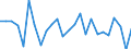 KN 6911 /Exporte /Einheit = Preise (Euro/Tonne) /Partnerland: Ver.koenigreich(Nordirland) /Meldeland: Eur27_2020 /6911:Geschirr, Andere Haushaltsgegenstände, Hauswirtschaftsartikel, Hygienegegenstände Oder Toilettengegenstände, aus Porzellan (Ausg. Badewannen, Bidets, Ausgüsse `spülbecken` und ähnl. Installationsgegenstände; Statuetten und Andere Ziergegenstände; Krüge, Ballons und ähnl. Behälter, für Transport- Oder Verpackungszwecke; Kaffee- und Gewürzmühlen mit Behältern aus Keramischen Stoffen und Arbeitendem Teil aus Metall)