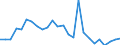 KN 6911 /Exporte /Einheit = Preise (Euro/Tonne) /Partnerland: Ver.koenigreich(Ohne Nordirland) /Meldeland: Eur27_2020 /6911:Geschirr, Andere Haushaltsgegenstände, Hauswirtschaftsartikel, Hygienegegenstände Oder Toilettengegenstände, aus Porzellan (Ausg. Badewannen, Bidets, Ausgüsse `spülbecken` und ähnl. Installationsgegenstände; Statuetten und Andere Ziergegenstände; Krüge, Ballons und ähnl. Behälter, für Transport- Oder Verpackungszwecke; Kaffee- und Gewürzmühlen mit Behältern aus Keramischen Stoffen und Arbeitendem Teil aus Metall)