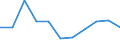 KN 6911 /Exporte /Einheit = Preise (Euro/Tonne) /Partnerland: Ceuta und Melilla /Meldeland: Eur27 /6911:Geschirr, Andere Haushaltsgegenstände, Hauswirtschaftsartikel, Hygienegegenstände Oder Toilettengegenstände, aus Porzellan (Ausg. Badewannen, Bidets, Ausgüsse `spülbecken` und ähnl. Installationsgegenstände; Statuetten und Andere Ziergegenstände; Krüge, Ballons und ähnl. Behälter, für Transport- Oder Verpackungszwecke; Kaffee- und Gewürzmühlen mit Behältern aus Keramischen Stoffen und Arbeitendem Teil aus Metall)