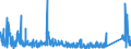 KN 6911 /Exporte /Einheit = Preise (Euro/Tonne) /Partnerland: Melilla /Meldeland: Eur27_2020 /6911:Geschirr, Andere Haushaltsgegenstände, Hauswirtschaftsartikel, Hygienegegenstände Oder Toilettengegenstände, aus Porzellan (Ausg. Badewannen, Bidets, Ausgüsse `spülbecken` und ähnl. Installationsgegenstände; Statuetten und Andere Ziergegenstände; Krüge, Ballons und ähnl. Behälter, für Transport- Oder Verpackungszwecke; Kaffee- und Gewürzmühlen mit Behältern aus Keramischen Stoffen und Arbeitendem Teil aus Metall)