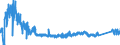 KN 6911 /Exporte /Einheit = Preise (Euro/Tonne) /Partnerland: Schweden /Meldeland: Eur27_2020 /6911:Geschirr, Andere Haushaltsgegenstände, Hauswirtschaftsartikel, Hygienegegenstände Oder Toilettengegenstände, aus Porzellan (Ausg. Badewannen, Bidets, Ausgüsse `spülbecken` und ähnl. Installationsgegenstände; Statuetten und Andere Ziergegenstände; Krüge, Ballons und ähnl. Behälter, für Transport- Oder Verpackungszwecke; Kaffee- und Gewürzmühlen mit Behältern aus Keramischen Stoffen und Arbeitendem Teil aus Metall)