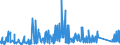 KN 6911 /Exporte /Einheit = Preise (Euro/Tonne) /Partnerland: Liechtenstein /Meldeland: Eur27_2020 /6911:Geschirr, Andere Haushaltsgegenstände, Hauswirtschaftsartikel, Hygienegegenstände Oder Toilettengegenstände, aus Porzellan (Ausg. Badewannen, Bidets, Ausgüsse `spülbecken` und ähnl. Installationsgegenstände; Statuetten und Andere Ziergegenstände; Krüge, Ballons und ähnl. Behälter, für Transport- Oder Verpackungszwecke; Kaffee- und Gewürzmühlen mit Behältern aus Keramischen Stoffen und Arbeitendem Teil aus Metall)