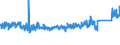 KN 6911 /Exporte /Einheit = Preise (Euro/Tonne) /Partnerland: Schweiz /Meldeland: Eur27_2020 /6911:Geschirr, Andere Haushaltsgegenstände, Hauswirtschaftsartikel, Hygienegegenstände Oder Toilettengegenstände, aus Porzellan (Ausg. Badewannen, Bidets, Ausgüsse `spülbecken` und ähnl. Installationsgegenstände; Statuetten und Andere Ziergegenstände; Krüge, Ballons und ähnl. Behälter, für Transport- Oder Verpackungszwecke; Kaffee- und Gewürzmühlen mit Behältern aus Keramischen Stoffen und Arbeitendem Teil aus Metall)