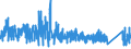 KN 6911 /Exporte /Einheit = Preise (Euro/Tonne) /Partnerland: Andorra /Meldeland: Eur27_2020 /6911:Geschirr, Andere Haushaltsgegenstände, Hauswirtschaftsartikel, Hygienegegenstände Oder Toilettengegenstände, aus Porzellan (Ausg. Badewannen, Bidets, Ausgüsse `spülbecken` und ähnl. Installationsgegenstände; Statuetten und Andere Ziergegenstände; Krüge, Ballons und ähnl. Behälter, für Transport- Oder Verpackungszwecke; Kaffee- und Gewürzmühlen mit Behältern aus Keramischen Stoffen und Arbeitendem Teil aus Metall)