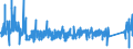 KN 6911 /Exporte /Einheit = Preise (Euro/Tonne) /Partnerland: Malta /Meldeland: Eur27_2020 /6911:Geschirr, Andere Haushaltsgegenstände, Hauswirtschaftsartikel, Hygienegegenstände Oder Toilettengegenstände, aus Porzellan (Ausg. Badewannen, Bidets, Ausgüsse `spülbecken` und ähnl. Installationsgegenstände; Statuetten und Andere Ziergegenstände; Krüge, Ballons und ähnl. Behälter, für Transport- Oder Verpackungszwecke; Kaffee- und Gewürzmühlen mit Behältern aus Keramischen Stoffen und Arbeitendem Teil aus Metall)
