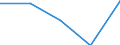 KN 6911 /Exporte /Einheit = Preise (Euro/Tonne) /Partnerland: Jugoslawien /Meldeland: Eur27 /6911:Geschirr, Andere Haushaltsgegenstände, Hauswirtschaftsartikel, Hygienegegenstände Oder Toilettengegenstände, aus Porzellan (Ausg. Badewannen, Bidets, Ausgüsse `spülbecken` und ähnl. Installationsgegenstände; Statuetten und Andere Ziergegenstände; Krüge, Ballons und ähnl. Behälter, für Transport- Oder Verpackungszwecke; Kaffee- und Gewürzmühlen mit Behältern aus Keramischen Stoffen und Arbeitendem Teil aus Metall)