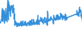 KN 6911 /Exporte /Einheit = Preise (Euro/Tonne) /Partnerland: Estland /Meldeland: Eur27_2020 /6911:Geschirr, Andere Haushaltsgegenstände, Hauswirtschaftsartikel, Hygienegegenstände Oder Toilettengegenstände, aus Porzellan (Ausg. Badewannen, Bidets, Ausgüsse `spülbecken` und ähnl. Installationsgegenstände; Statuetten und Andere Ziergegenstände; Krüge, Ballons und ähnl. Behälter, für Transport- Oder Verpackungszwecke; Kaffee- und Gewürzmühlen mit Behältern aus Keramischen Stoffen und Arbeitendem Teil aus Metall)