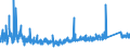 KN 6911 /Exporte /Einheit = Preise (Euro/Tonne) /Partnerland: Litauen /Meldeland: Eur27_2020 /6911:Geschirr, Andere Haushaltsgegenstände, Hauswirtschaftsartikel, Hygienegegenstände Oder Toilettengegenstände, aus Porzellan (Ausg. Badewannen, Bidets, Ausgüsse `spülbecken` und ähnl. Installationsgegenstände; Statuetten und Andere Ziergegenstände; Krüge, Ballons und ähnl. Behälter, für Transport- Oder Verpackungszwecke; Kaffee- und Gewürzmühlen mit Behältern aus Keramischen Stoffen und Arbeitendem Teil aus Metall)