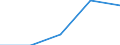 KN 6911 /Exporte /Einheit = Preise (Euro/Tonne) /Partnerland: Sowjetunion /Meldeland: Eur27 /6911:Geschirr, Andere Haushaltsgegenstände, Hauswirtschaftsartikel, Hygienegegenstände Oder Toilettengegenstände, aus Porzellan (Ausg. Badewannen, Bidets, Ausgüsse `spülbecken` und ähnl. Installationsgegenstände; Statuetten und Andere Ziergegenstände; Krüge, Ballons und ähnl. Behälter, für Transport- Oder Verpackungszwecke; Kaffee- und Gewürzmühlen mit Behältern aus Keramischen Stoffen und Arbeitendem Teil aus Metall)