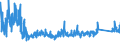 KN 6911 /Exporte /Einheit = Preise (Euro/Tonne) /Partnerland: Slowakei /Meldeland: Eur27_2020 /6911:Geschirr, Andere Haushaltsgegenstände, Hauswirtschaftsartikel, Hygienegegenstände Oder Toilettengegenstände, aus Porzellan (Ausg. Badewannen, Bidets, Ausgüsse `spülbecken` und ähnl. Installationsgegenstände; Statuetten und Andere Ziergegenstände; Krüge, Ballons und ähnl. Behälter, für Transport- Oder Verpackungszwecke; Kaffee- und Gewürzmühlen mit Behältern aus Keramischen Stoffen und Arbeitendem Teil aus Metall)