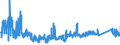 KN 6911 /Exporte /Einheit = Preise (Euro/Tonne) /Partnerland: Ungarn /Meldeland: Eur27_2020 /6911:Geschirr, Andere Haushaltsgegenstände, Hauswirtschaftsartikel, Hygienegegenstände Oder Toilettengegenstände, aus Porzellan (Ausg. Badewannen, Bidets, Ausgüsse `spülbecken` und ähnl. Installationsgegenstände; Statuetten und Andere Ziergegenstände; Krüge, Ballons und ähnl. Behälter, für Transport- Oder Verpackungszwecke; Kaffee- und Gewürzmühlen mit Behältern aus Keramischen Stoffen und Arbeitendem Teil aus Metall)