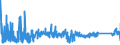 KN 6911 /Exporte /Einheit = Preise (Euro/Tonne) /Partnerland: Rumaenien /Meldeland: Eur27_2020 /6911:Geschirr, Andere Haushaltsgegenstände, Hauswirtschaftsartikel, Hygienegegenstände Oder Toilettengegenstände, aus Porzellan (Ausg. Badewannen, Bidets, Ausgüsse `spülbecken` und ähnl. Installationsgegenstände; Statuetten und Andere Ziergegenstände; Krüge, Ballons und ähnl. Behälter, für Transport- Oder Verpackungszwecke; Kaffee- und Gewürzmühlen mit Behältern aus Keramischen Stoffen und Arbeitendem Teil aus Metall)