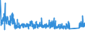 KN 6911 /Exporte /Einheit = Preise (Euro/Tonne) /Partnerland: Ukraine /Meldeland: Eur27_2020 /6911:Geschirr, Andere Haushaltsgegenstände, Hauswirtschaftsartikel, Hygienegegenstände Oder Toilettengegenstände, aus Porzellan (Ausg. Badewannen, Bidets, Ausgüsse `spülbecken` und ähnl. Installationsgegenstände; Statuetten und Andere Ziergegenstände; Krüge, Ballons und ähnl. Behälter, für Transport- Oder Verpackungszwecke; Kaffee- und Gewürzmühlen mit Behältern aus Keramischen Stoffen und Arbeitendem Teil aus Metall)