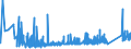 KN 6911 /Exporte /Einheit = Preise (Euro/Tonne) /Partnerland: Moldau /Meldeland: Eur27_2020 /6911:Geschirr, Andere Haushaltsgegenstände, Hauswirtschaftsartikel, Hygienegegenstände Oder Toilettengegenstände, aus Porzellan (Ausg. Badewannen, Bidets, Ausgüsse `spülbecken` und ähnl. Installationsgegenstände; Statuetten und Andere Ziergegenstände; Krüge, Ballons und ähnl. Behälter, für Transport- Oder Verpackungszwecke; Kaffee- und Gewürzmühlen mit Behältern aus Keramischen Stoffen und Arbeitendem Teil aus Metall)