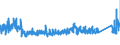 KN 6911 /Exporte /Einheit = Preise (Euro/Tonne) /Partnerland: Russland /Meldeland: Eur27_2020 /6911:Geschirr, Andere Haushaltsgegenstände, Hauswirtschaftsartikel, Hygienegegenstände Oder Toilettengegenstände, aus Porzellan (Ausg. Badewannen, Bidets, Ausgüsse `spülbecken` und ähnl. Installationsgegenstände; Statuetten und Andere Ziergegenstände; Krüge, Ballons und ähnl. Behälter, für Transport- Oder Verpackungszwecke; Kaffee- und Gewürzmühlen mit Behältern aus Keramischen Stoffen und Arbeitendem Teil aus Metall)