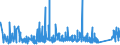 KN 6911 /Exporte /Einheit = Preise (Euro/Tonne) /Partnerland: Armenien /Meldeland: Eur27_2020 /6911:Geschirr, Andere Haushaltsgegenstände, Hauswirtschaftsartikel, Hygienegegenstände Oder Toilettengegenstände, aus Porzellan (Ausg. Badewannen, Bidets, Ausgüsse `spülbecken` und ähnl. Installationsgegenstände; Statuetten und Andere Ziergegenstände; Krüge, Ballons und ähnl. Behälter, für Transport- Oder Verpackungszwecke; Kaffee- und Gewürzmühlen mit Behältern aus Keramischen Stoffen und Arbeitendem Teil aus Metall)