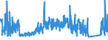 KN 6911 /Exporte /Einheit = Preise (Euro/Tonne) /Partnerland: Aserbaidschan /Meldeland: Eur27_2020 /6911:Geschirr, Andere Haushaltsgegenstände, Hauswirtschaftsartikel, Hygienegegenstände Oder Toilettengegenstände, aus Porzellan (Ausg. Badewannen, Bidets, Ausgüsse `spülbecken` und ähnl. Installationsgegenstände; Statuetten und Andere Ziergegenstände; Krüge, Ballons und ähnl. Behälter, für Transport- Oder Verpackungszwecke; Kaffee- und Gewürzmühlen mit Behältern aus Keramischen Stoffen und Arbeitendem Teil aus Metall)
