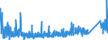 KN 6911 /Exporte /Einheit = Preise (Euro/Tonne) /Partnerland: Kasachstan /Meldeland: Eur27_2020 /6911:Geschirr, Andere Haushaltsgegenstände, Hauswirtschaftsartikel, Hygienegegenstände Oder Toilettengegenstände, aus Porzellan (Ausg. Badewannen, Bidets, Ausgüsse `spülbecken` und ähnl. Installationsgegenstände; Statuetten und Andere Ziergegenstände; Krüge, Ballons und ähnl. Behälter, für Transport- Oder Verpackungszwecke; Kaffee- und Gewürzmühlen mit Behältern aus Keramischen Stoffen und Arbeitendem Teil aus Metall)