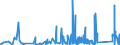 KN 6911 /Exporte /Einheit = Preise (Euro/Tonne) /Partnerland: Turkmenistan /Meldeland: Eur27_2020 /6911:Geschirr, Andere Haushaltsgegenstände, Hauswirtschaftsartikel, Hygienegegenstände Oder Toilettengegenstände, aus Porzellan (Ausg. Badewannen, Bidets, Ausgüsse `spülbecken` und ähnl. Installationsgegenstände; Statuetten und Andere Ziergegenstände; Krüge, Ballons und ähnl. Behälter, für Transport- Oder Verpackungszwecke; Kaffee- und Gewürzmühlen mit Behältern aus Keramischen Stoffen und Arbeitendem Teil aus Metall)