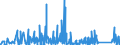 KN 6911 /Exporte /Einheit = Preise (Euro/Tonne) /Partnerland: Usbekistan /Meldeland: Eur27_2020 /6911:Geschirr, Andere Haushaltsgegenstände, Hauswirtschaftsartikel, Hygienegegenstände Oder Toilettengegenstände, aus Porzellan (Ausg. Badewannen, Bidets, Ausgüsse `spülbecken` und ähnl. Installationsgegenstände; Statuetten und Andere Ziergegenstände; Krüge, Ballons und ähnl. Behälter, für Transport- Oder Verpackungszwecke; Kaffee- und Gewürzmühlen mit Behältern aus Keramischen Stoffen und Arbeitendem Teil aus Metall)