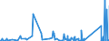 KN 6911 /Exporte /Einheit = Preise (Euro/Tonne) /Partnerland: Tadschikistan /Meldeland: Eur27_2020 /6911:Geschirr, Andere Haushaltsgegenstände, Hauswirtschaftsartikel, Hygienegegenstände Oder Toilettengegenstände, aus Porzellan (Ausg. Badewannen, Bidets, Ausgüsse `spülbecken` und ähnl. Installationsgegenstände; Statuetten und Andere Ziergegenstände; Krüge, Ballons und ähnl. Behälter, für Transport- Oder Verpackungszwecke; Kaffee- und Gewürzmühlen mit Behältern aus Keramischen Stoffen und Arbeitendem Teil aus Metall)