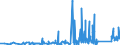 KN 6911 /Exporte /Einheit = Preise (Euro/Tonne) /Partnerland: Kirgistan /Meldeland: Eur27_2020 /6911:Geschirr, Andere Haushaltsgegenstände, Hauswirtschaftsartikel, Hygienegegenstände Oder Toilettengegenstände, aus Porzellan (Ausg. Badewannen, Bidets, Ausgüsse `spülbecken` und ähnl. Installationsgegenstände; Statuetten und Andere Ziergegenstände; Krüge, Ballons und ähnl. Behälter, für Transport- Oder Verpackungszwecke; Kaffee- und Gewürzmühlen mit Behältern aus Keramischen Stoffen und Arbeitendem Teil aus Metall)