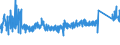 KN 6911 /Exporte /Einheit = Preise (Euro/Tonne) /Partnerland: Slowenien /Meldeland: Eur27_2020 /6911:Geschirr, Andere Haushaltsgegenstände, Hauswirtschaftsartikel, Hygienegegenstände Oder Toilettengegenstände, aus Porzellan (Ausg. Badewannen, Bidets, Ausgüsse `spülbecken` und ähnl. Installationsgegenstände; Statuetten und Andere Ziergegenstände; Krüge, Ballons und ähnl. Behälter, für Transport- Oder Verpackungszwecke; Kaffee- und Gewürzmühlen mit Behältern aus Keramischen Stoffen und Arbeitendem Teil aus Metall)