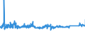 KN 6911 /Exporte /Einheit = Preise (Euro/Tonne) /Partnerland: Kroatien /Meldeland: Eur27_2020 /6911:Geschirr, Andere Haushaltsgegenstände, Hauswirtschaftsartikel, Hygienegegenstände Oder Toilettengegenstände, aus Porzellan (Ausg. Badewannen, Bidets, Ausgüsse `spülbecken` und ähnl. Installationsgegenstände; Statuetten und Andere Ziergegenstände; Krüge, Ballons und ähnl. Behälter, für Transport- Oder Verpackungszwecke; Kaffee- und Gewürzmühlen mit Behältern aus Keramischen Stoffen und Arbeitendem Teil aus Metall)